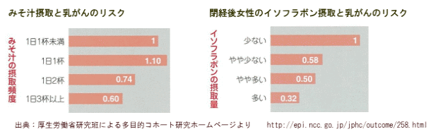 グラフ